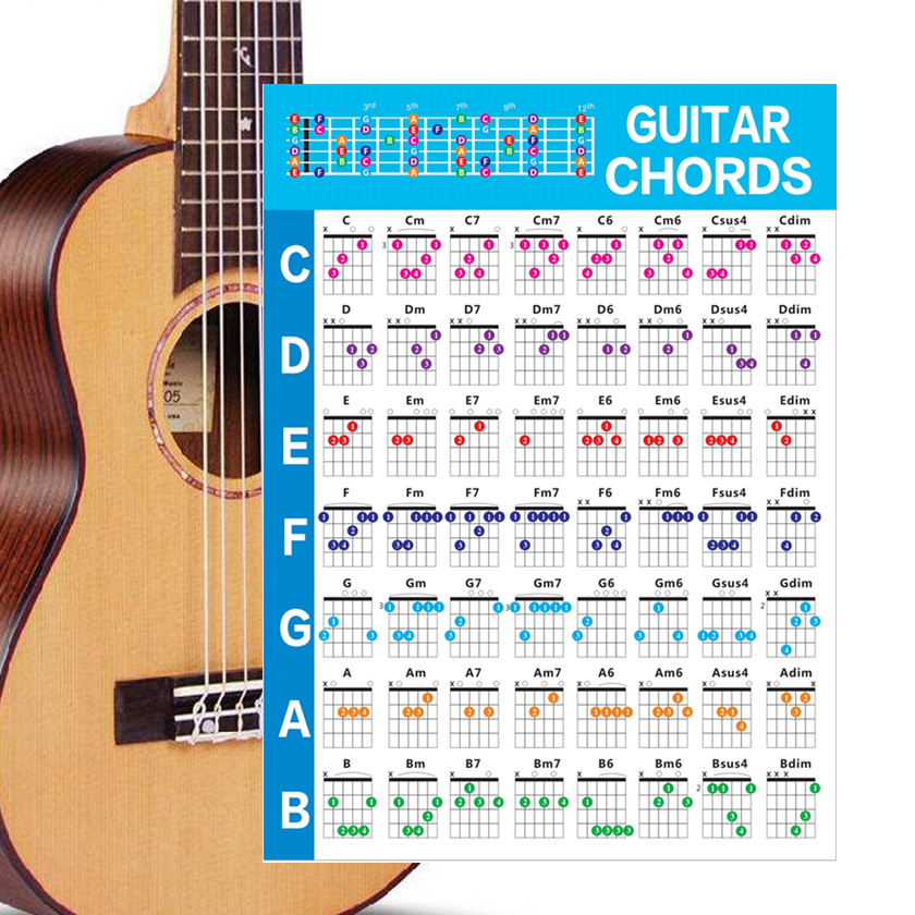 Ukulele Beginner Kit - 22inch x15inch/11inchx8inch Guitar/ukulele Chord Poster Chart