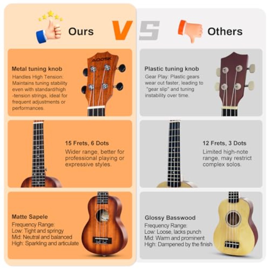 Beginner ukulele kit: 26-inch  - مراجعة Ukulele Beginner Kit وسعره